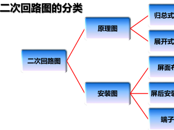 微機保護(hù)裝置二次回路的基礎(chǔ)知識