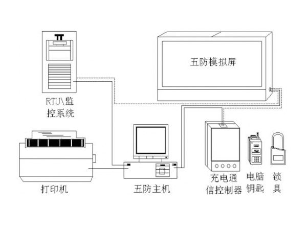 電氣<i style='color:red'>五防</i>系統(tǒng)