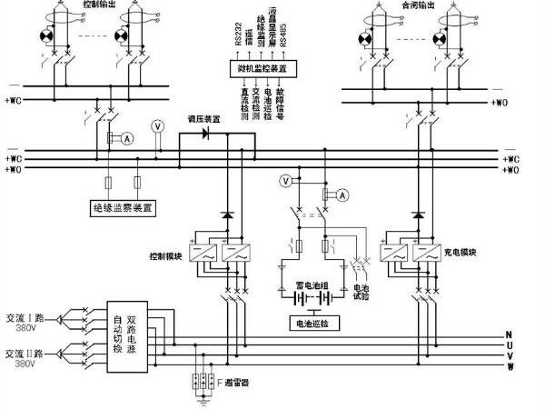 解析！變電站的心臟——直流屏